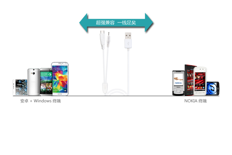 Micro USB+NOKIA小頭 USB二合一數(shù)據(jù)充電線(xiàn)適用范圍廣
